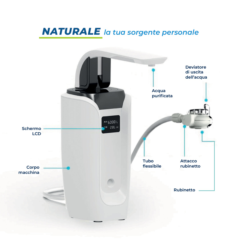 Schema componenti purificatore Naturale