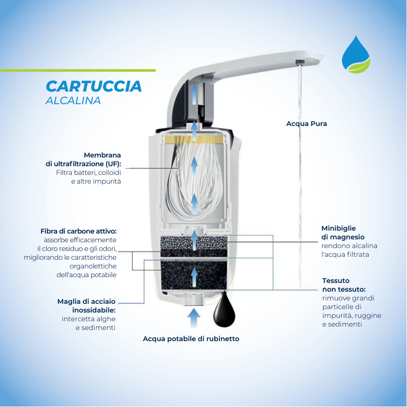 Cartuccia alcalina Naturale