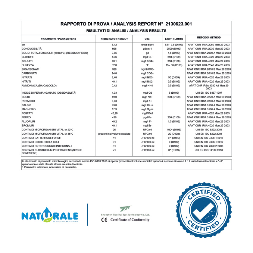 Risultati analisi e certificazioni Naturale